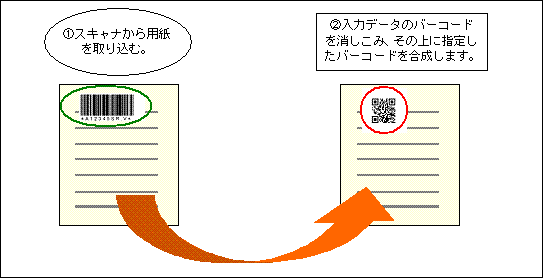 KDbar_copy_scan 概略図