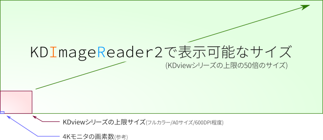 KDImageReader2 で表示可能なサイズ