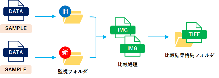 概要図