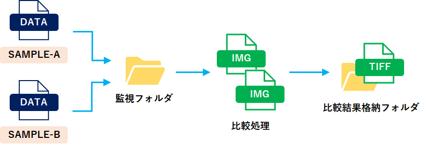 概要図