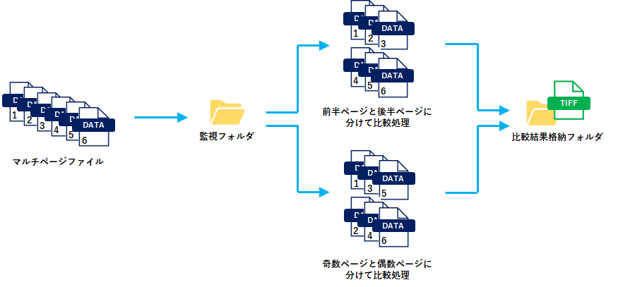 マルチページファイルを2つに分けて比較する