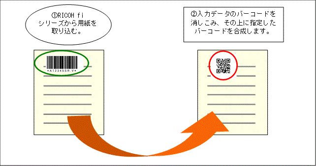 KDbar_copy_scan 概略図