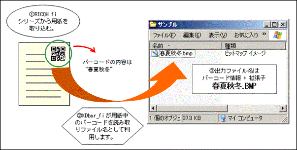 KDbar_fi 概略図