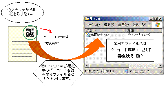 KDbar_scan 概略図