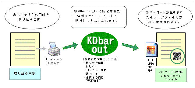 KDbarout_fi 概略図