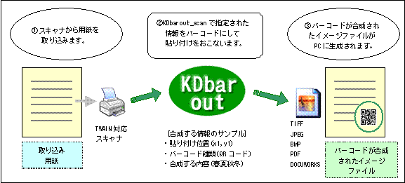 KDbarout_scan 概略図