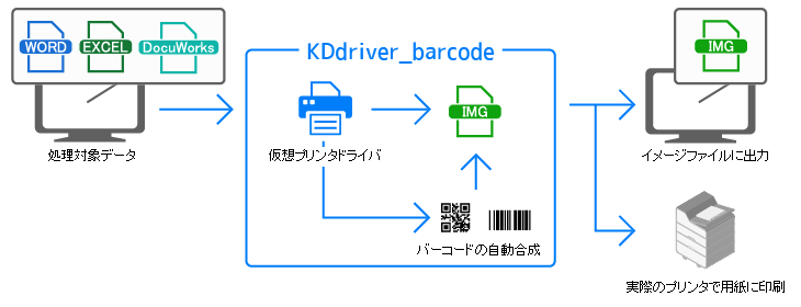 KDdriver_long for Windows 概略図