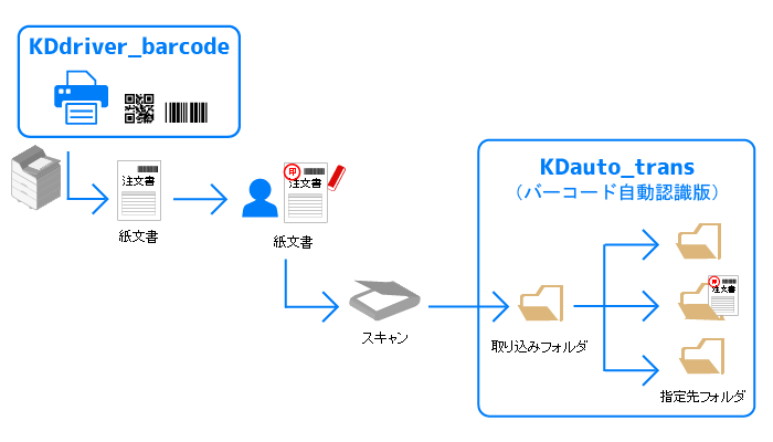 KDdriver_long for Windows 概略図