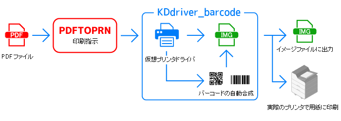 KDdriver_long for Windows 概略図