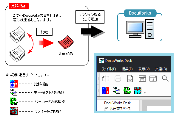 KDplug_in for DocuWorks 概略図
