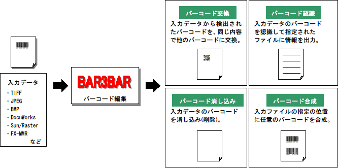 BAR3BAR概略図