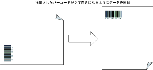 回転図1