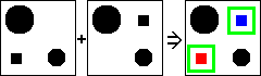 旧画像(左)と新画像(中)を比較した結果(右)の例