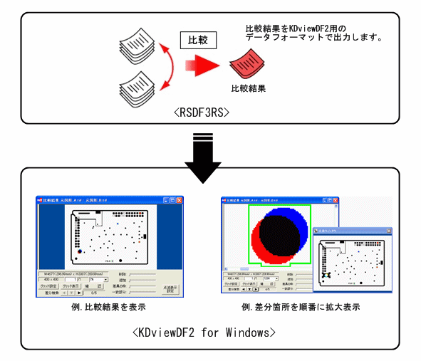 KDviewDF2用データフォーマット出力