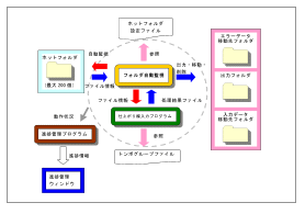 元図A