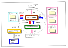 元図B