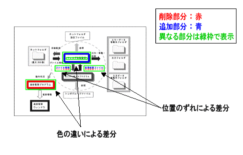 比較結果