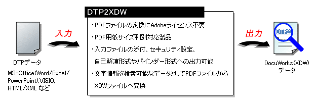 DTP2XDW概略図