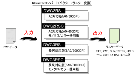 dwgxrs概略図