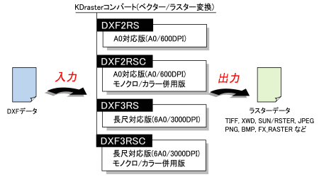 dxfxrs概略図