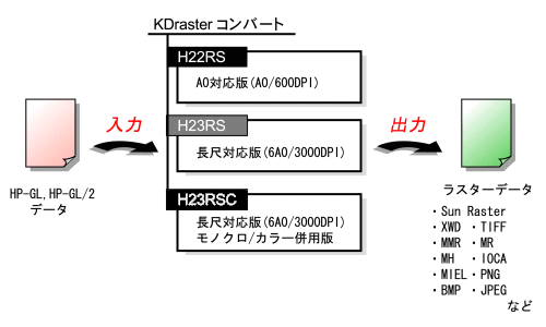 (H22RS、H23RS、H23RSC) 概略図