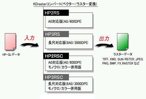 HP2RS, HP3RS, HP2RSC, HP3RSC 概略図
