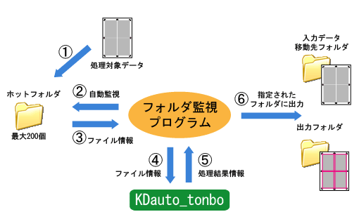 仕上がり線合成 概略図