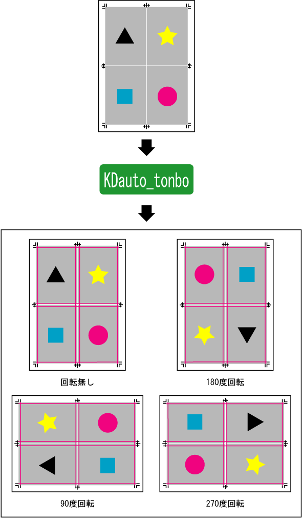 仕上がり線合成