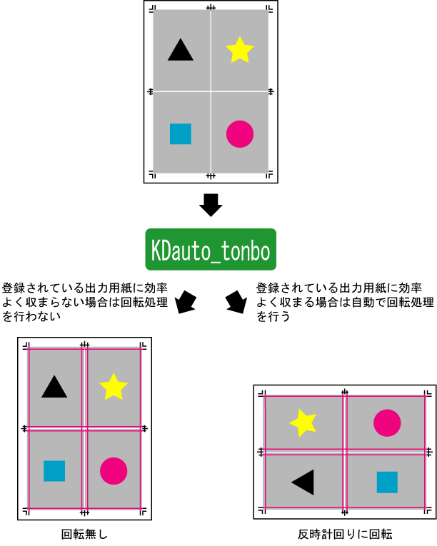 自動回転機能