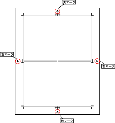 天・地・左・右マーク
