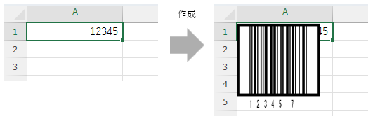 カーソルのあるセルまたは行から作成