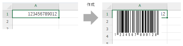 カーソルのあるセルまたは行から作成