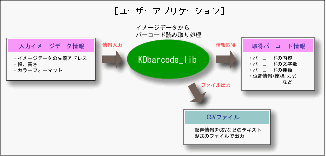 KDbarcode_lib 概略図