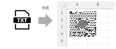 テキストファイルから作成
