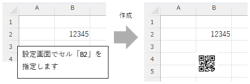 指定セルから作成