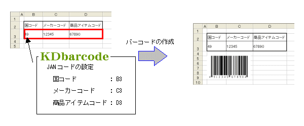 バーコード毎の項目から作成