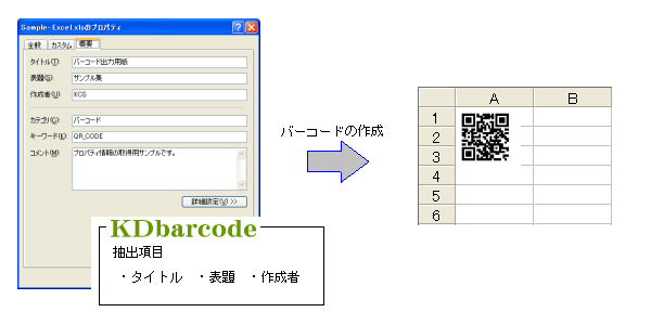 プロパティ情報から作成