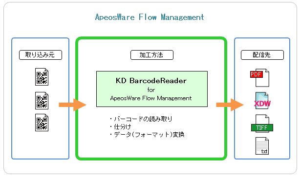 Kd Barcodereader For Awfm