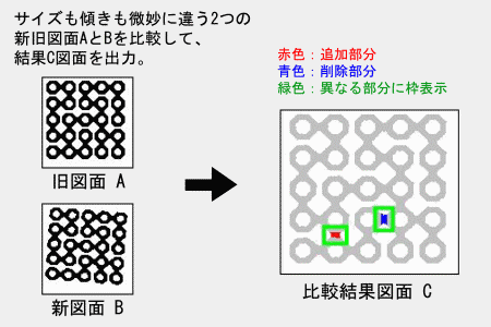 自動位置合わせあり