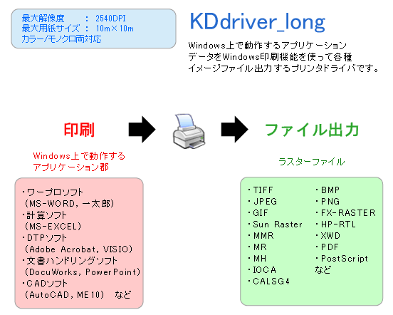 KDdriver_long for Windows 概略図