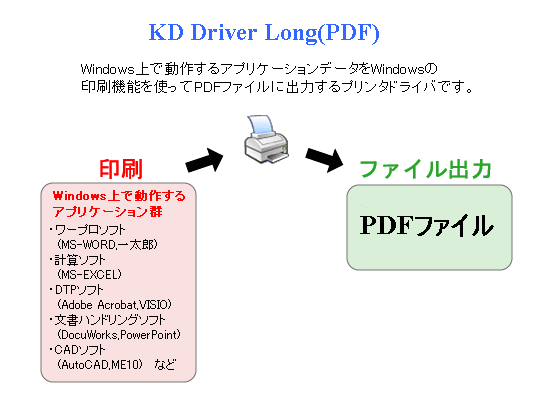 KDdriver_long(PDF) for Windows 概略図