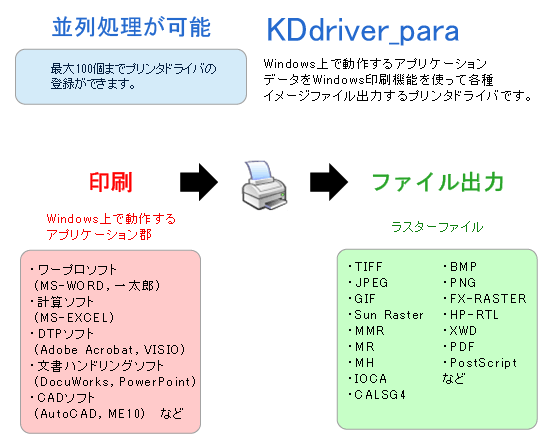 KDdriver_para for Windows 概略図