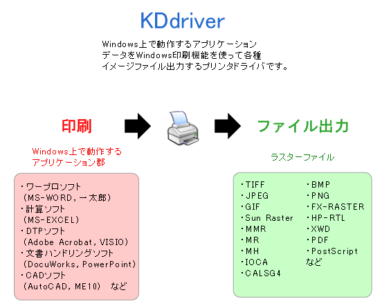 KDdriver for Windows 概略図
