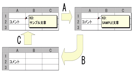 修正前ファイルA, B, C