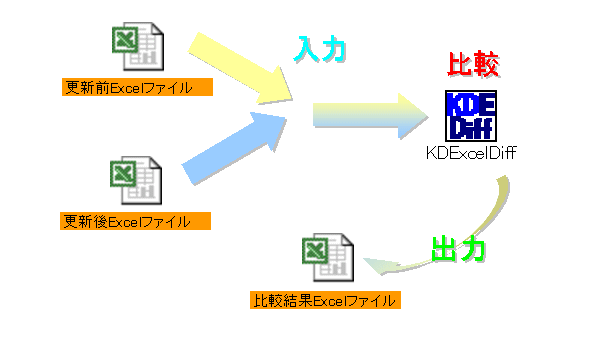 KDexcel_differ 概略図