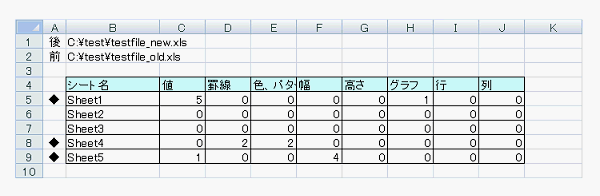 結果一覧シート