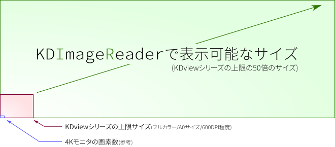 KDImageReader で表示可能なサイズ