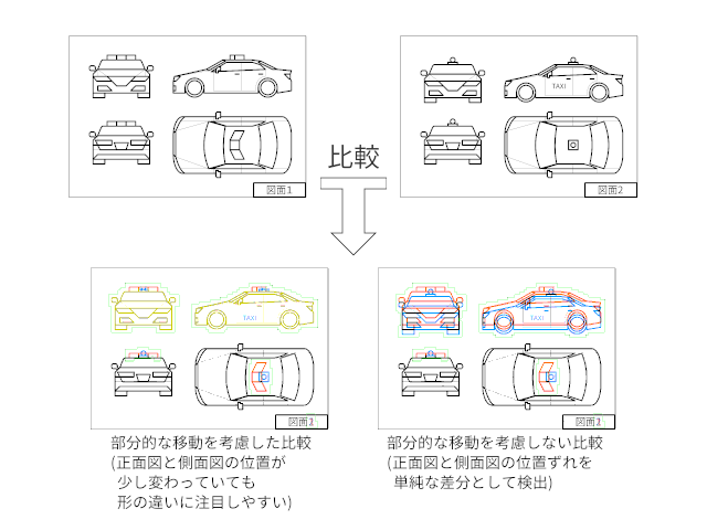 部分的な移動を考慮した比較