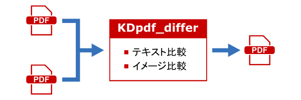 KDpdf_differ概要図