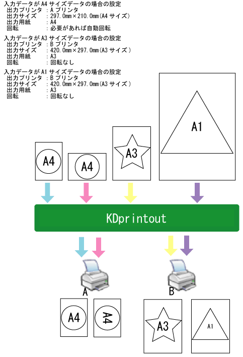 用紙サイズ自動認識